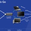 windows-to-go