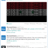 MSft twitter hacked