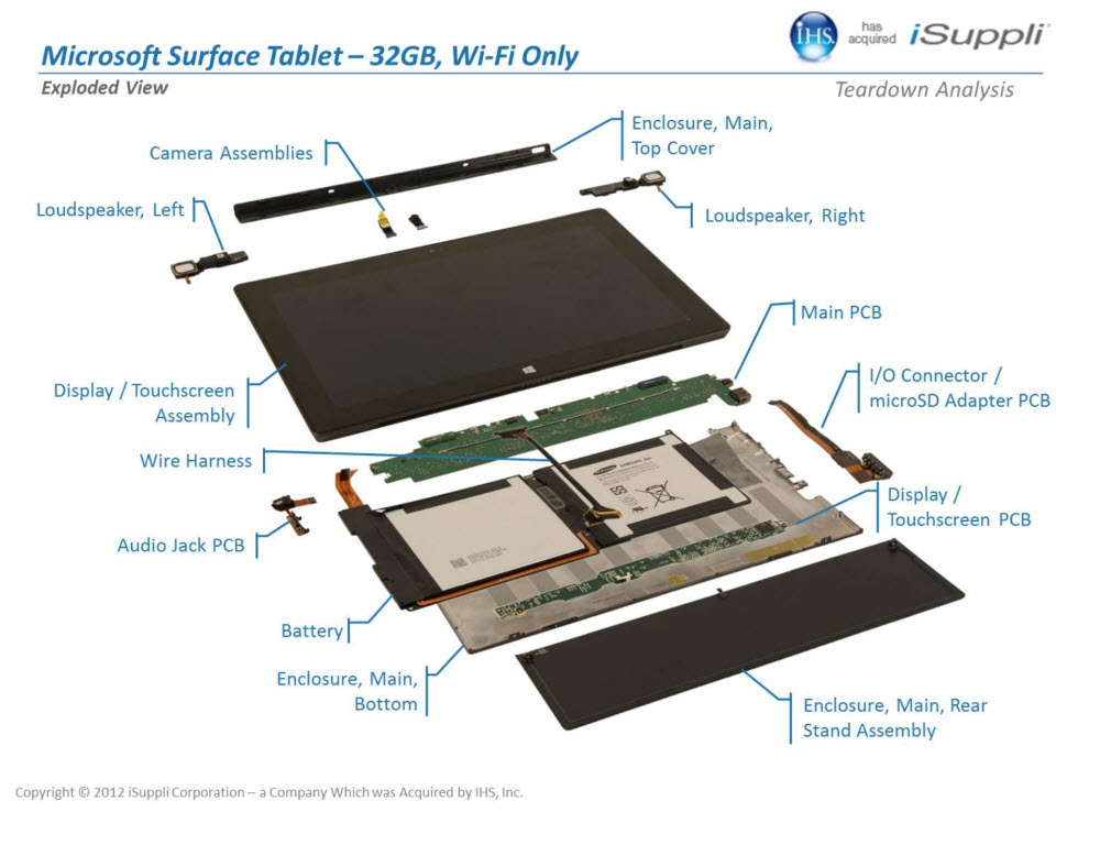 Microsoft Surface Rt Teardown Reveals Cost Of The Device