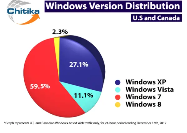 Windows-Version-Share-24-Hours_rev