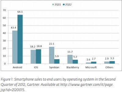 mobile-malware-share