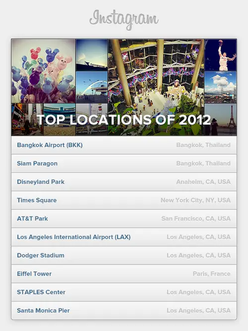 Instagram top places of 2012