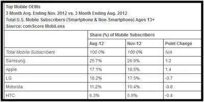 ComCore data