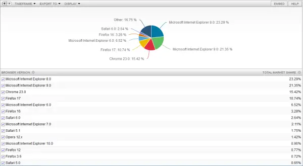 NetMarketShare report