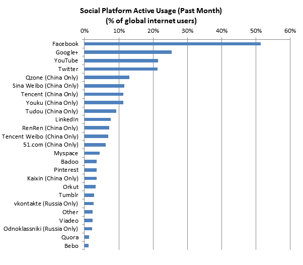 graph2