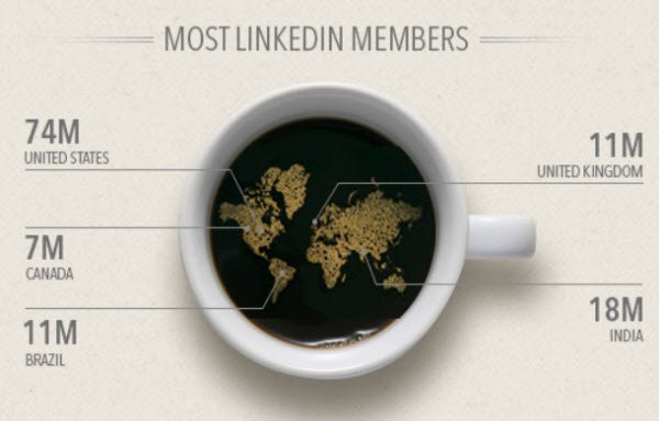 linkedin-members