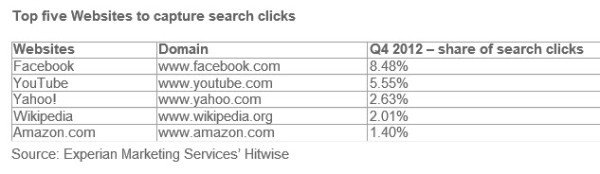 5-websites-search