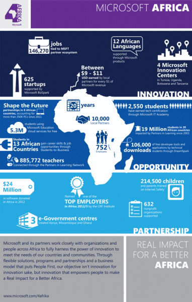 infographic-africa-microsoft