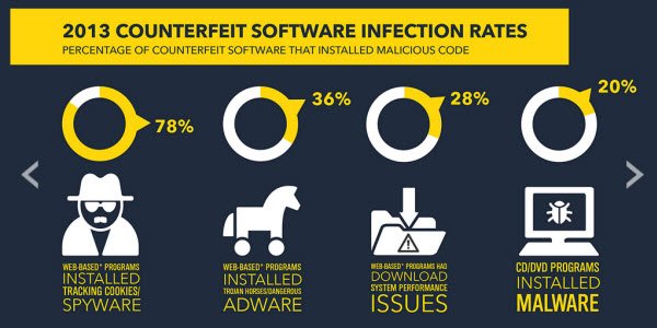 counterfeit-software