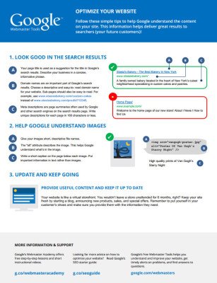 Google SEO Cheat Sheet