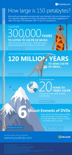 150-petabytes-infographic