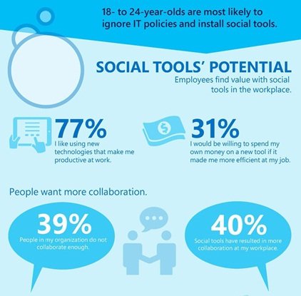social tools