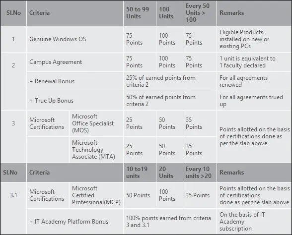 Edvantage program