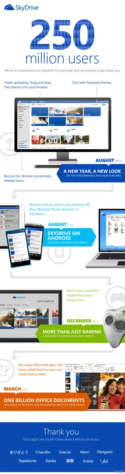 SkyDriveInfographic