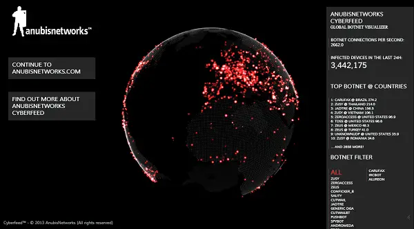 botnet visualizer