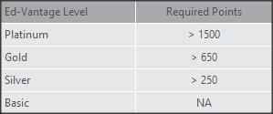 edvantage microsoft program