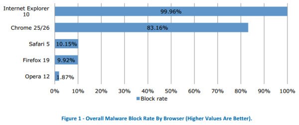 nss-browser-study