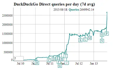 is duckduckgo really private