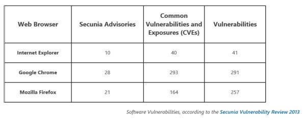 browser-security