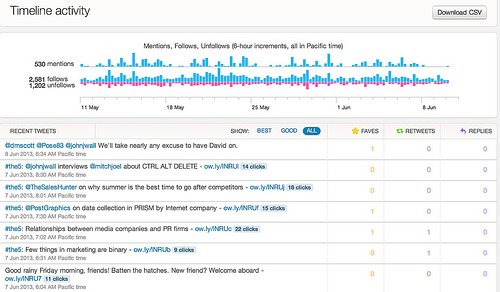 tools for data analysis for tweets