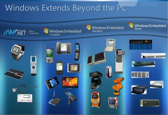 Microsoft Unveils Windows Embedded 8 1 Download Industry Release Preview Now