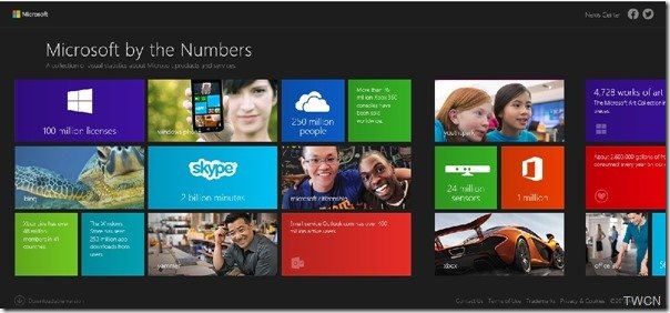 numbers app for windows