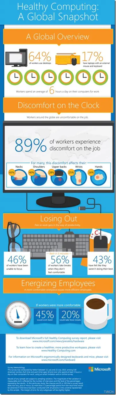 Microsoft-Global-Infographic---