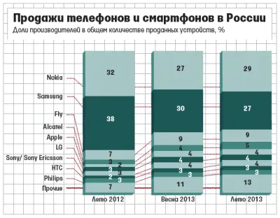 Source: Euroset