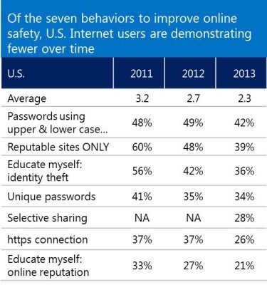 online-safety-behaviors