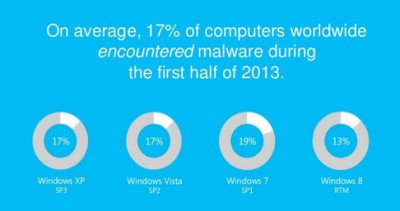 os-malware