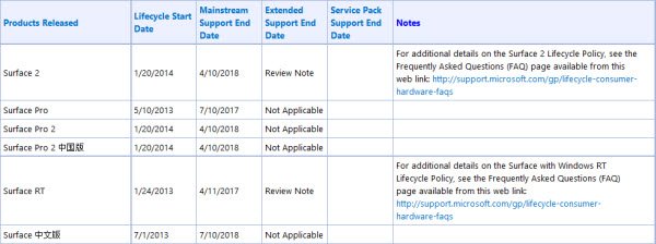 surface-2-product-lifecycle