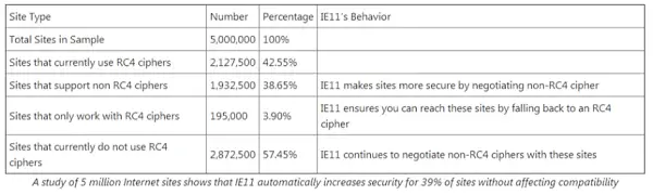 ie-11-study