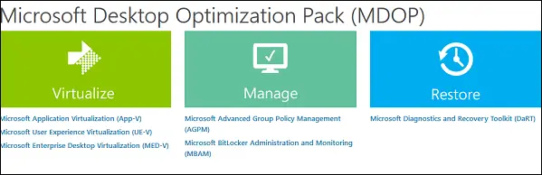 Microsoft releases Microsoft Desktop Optimization Pack 2014