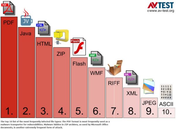 java-flash-insecure