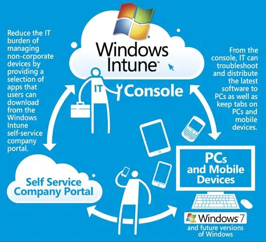 microsoft intune company portal app for windows 7