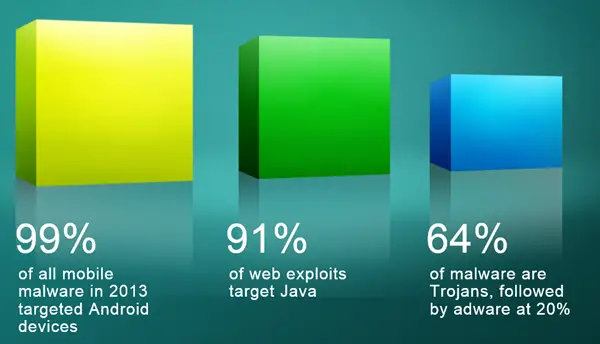 cisco-security