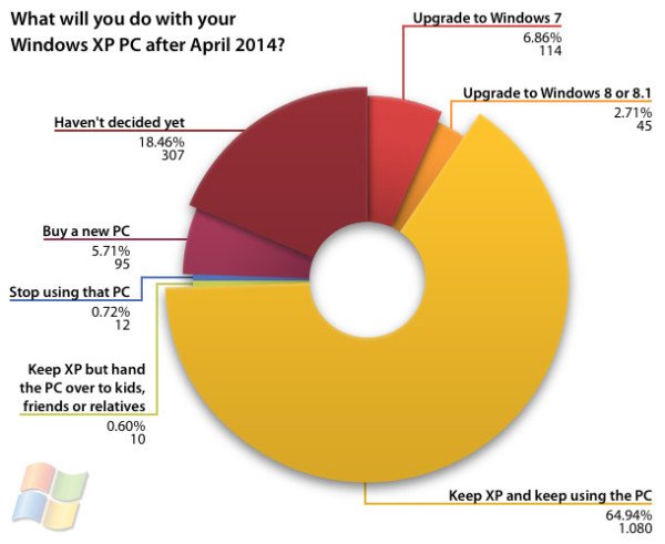 Survey