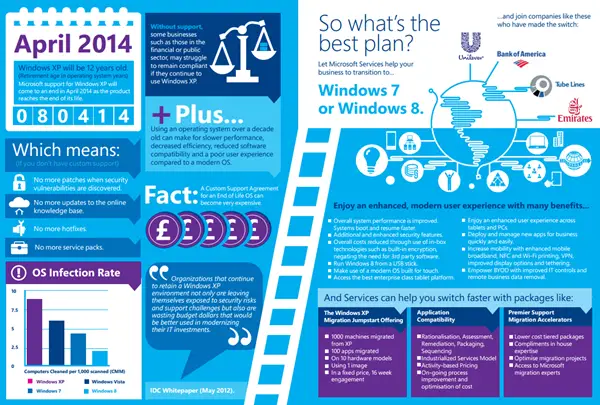 Image result for From XP to 10: Navigating the Upgrade to Windows 10 infographics