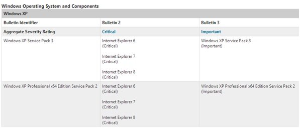 Microsoft security patches