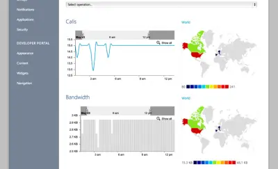 Azure Analytics