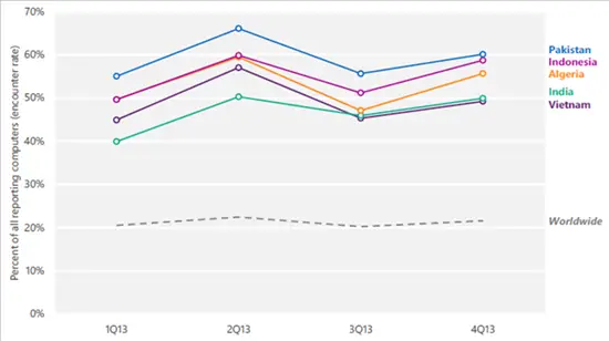 graph