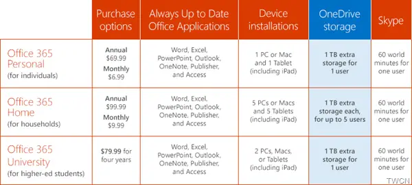 onedrive cost