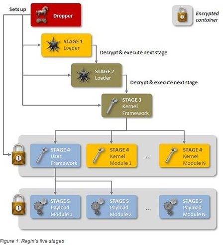 spying trojan