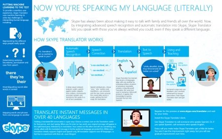 Skype Translator