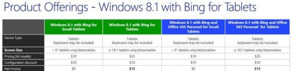 Windows 8.1 oem pricing