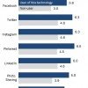 social media