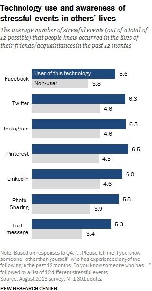 social media