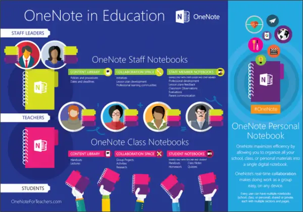 OneNote Staff Notebook for Education