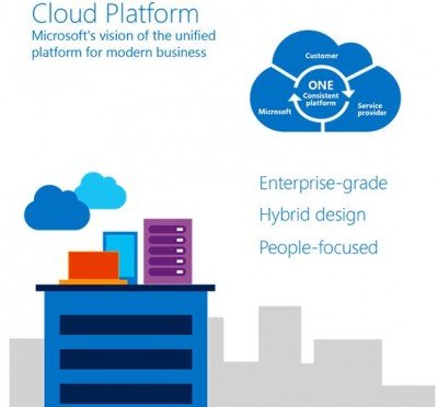 cloud platform roadmap