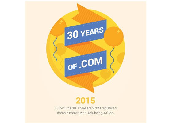 30-years-of-com-domains